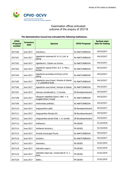 Examination Offices Entrusted: Outcome of the Enquiry of 2017-B