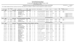 Institutewise Provisional List of Minority New Student Scholarship