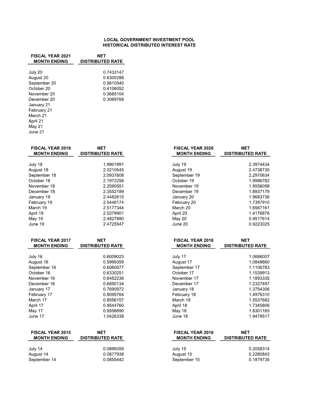 FISCAL YEAR 2021 NET MONTH ENDING DISTRIBUTED RATE July