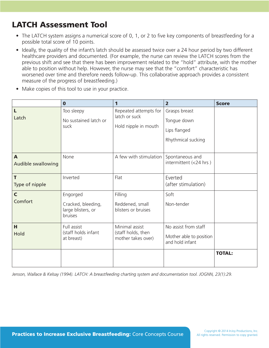 LATCH Assessment Tool • The LATCH System Assigns a Numerical Score of 0 ...