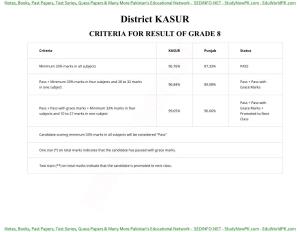 District KASUR CRITERIA for RESULT of GRADE 8