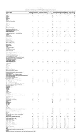 Cantón Y Región Abogados Agrimensores Arquitectos Banqueros Ingenieros Boticarios Dentistas Médicos Otros Total Prof