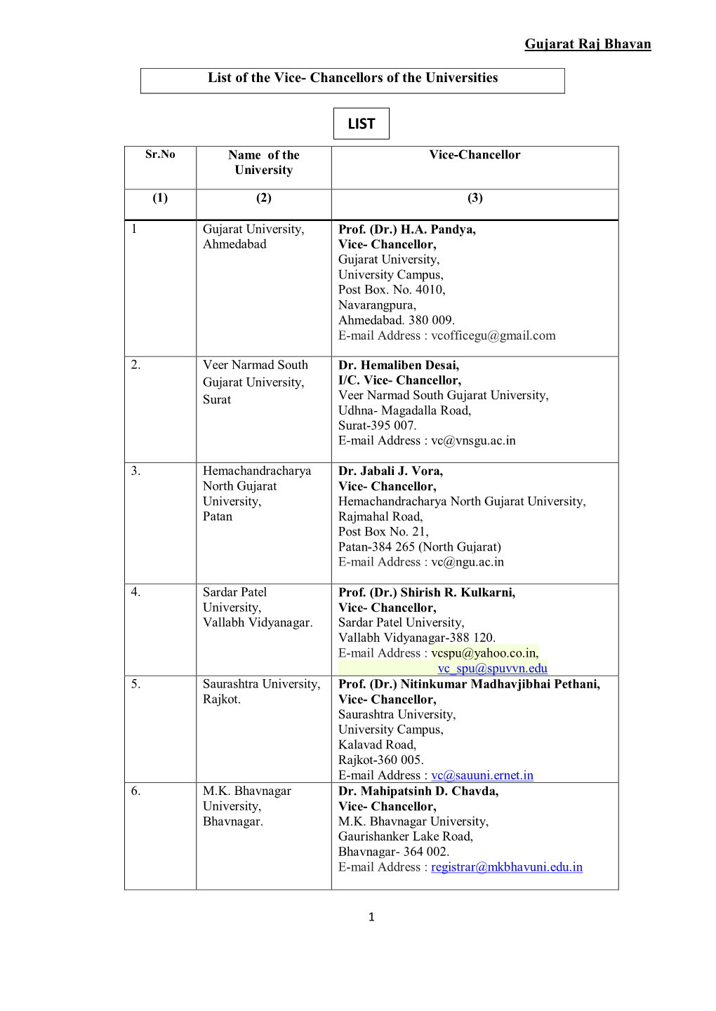 Gujarat Raj Bhavan List of the Vice- Chancellors of the Universities