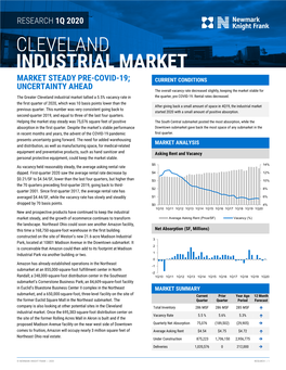 Cleveland Industrial Market Market Steady Pre-Covid-19; Current Conditions