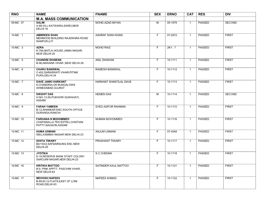 M.A. Mass Communication 09-Mc 37 Salim Mohd.Azad Miyan M 05-1979 1 Passed Second A-88,Vill-Katwaria,Sarei,New Delhi-16