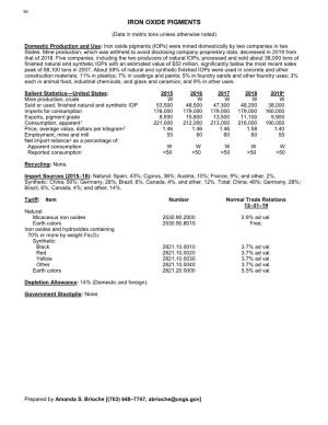 Iron Oxide Pigments Data Sheet