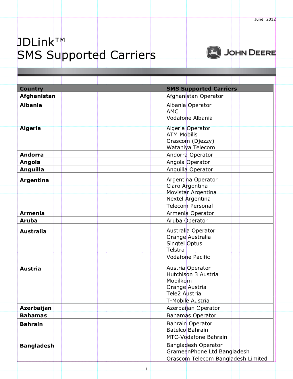 Jdlink™ SMS Supported Carriers