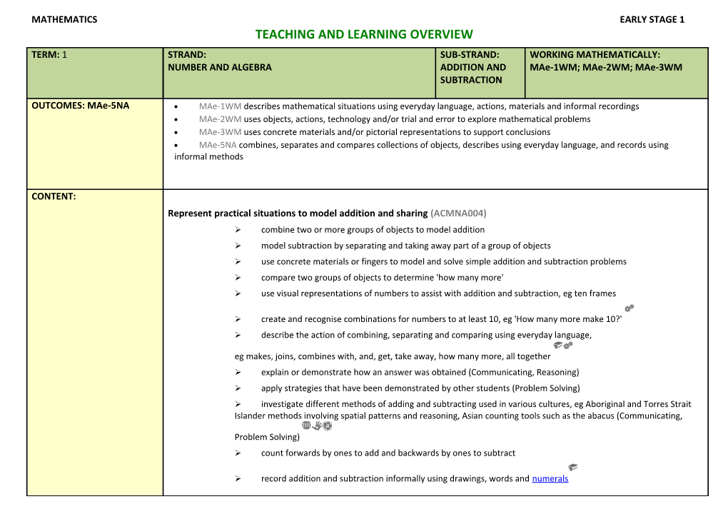 Teaching and Learning Overview s13