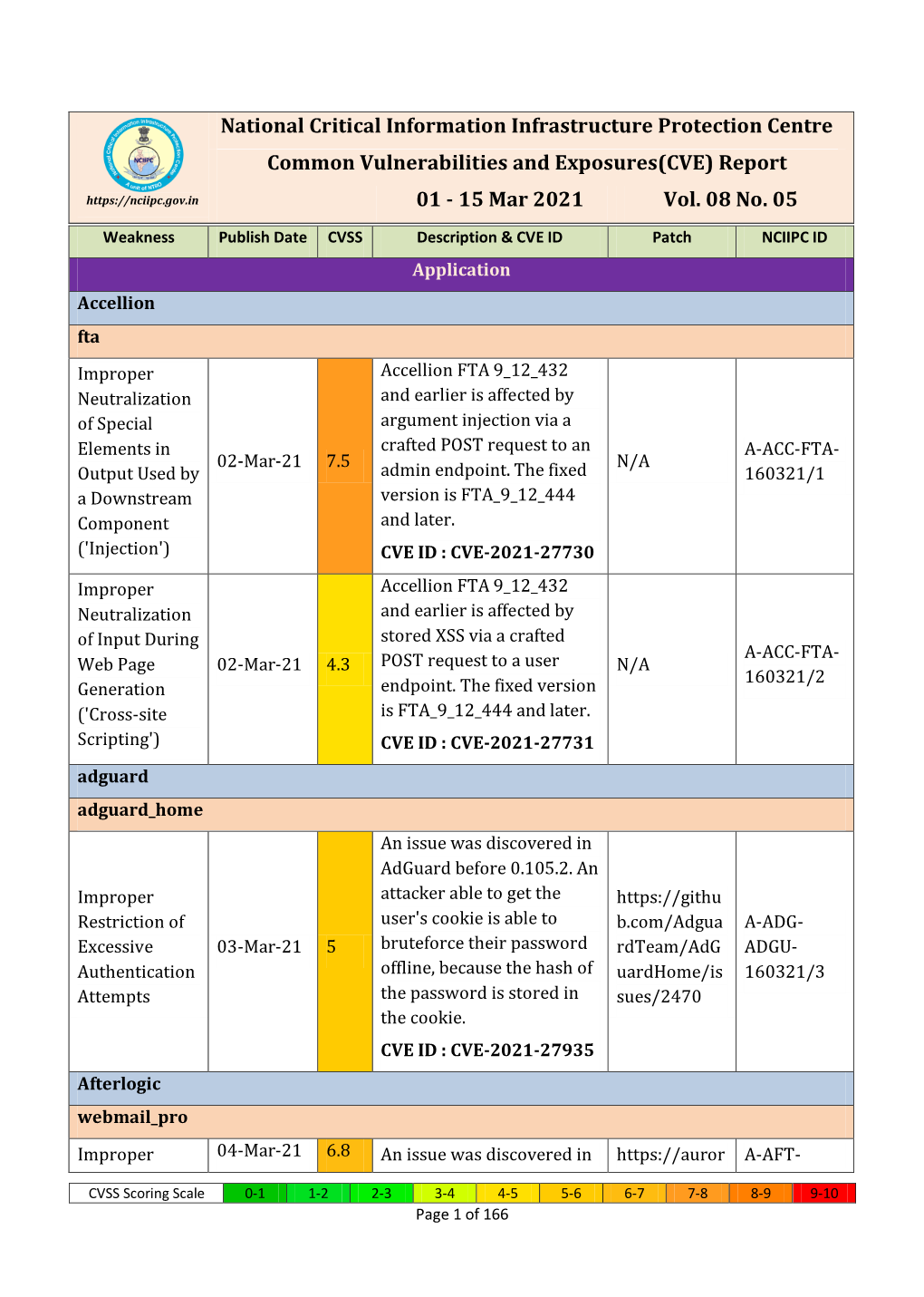 National Critical Information Infrastructure Protection Centre Common Vulnerabilities and Exposures(CVE) Report