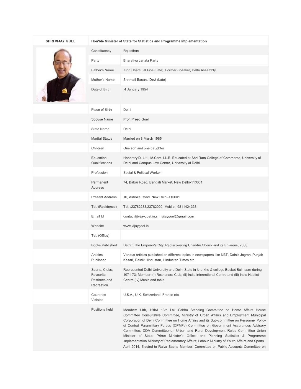 SHRI VIJAY GOEL Hon'ble Minister of State for Statistics and Programme Implementation