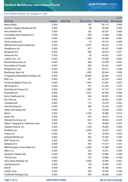 Full Portfolio Holdings