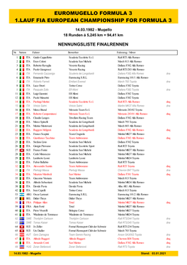 Event Nennungsliste