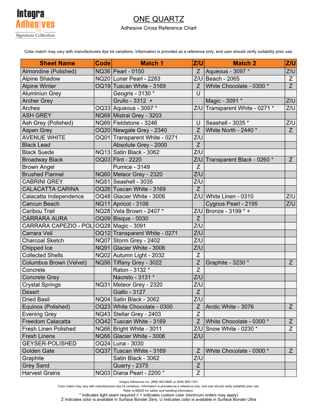 ONE QUARTZ Adhesive Cross Reference Chart - DocsLib