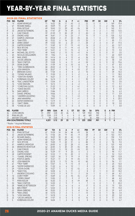 Year-By-Year Final Statistics