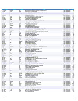 FY 2020-21 (Final Dividend 2019-20)