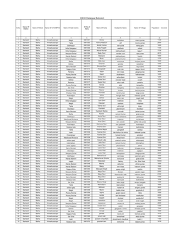 ASHA Database Bahraich