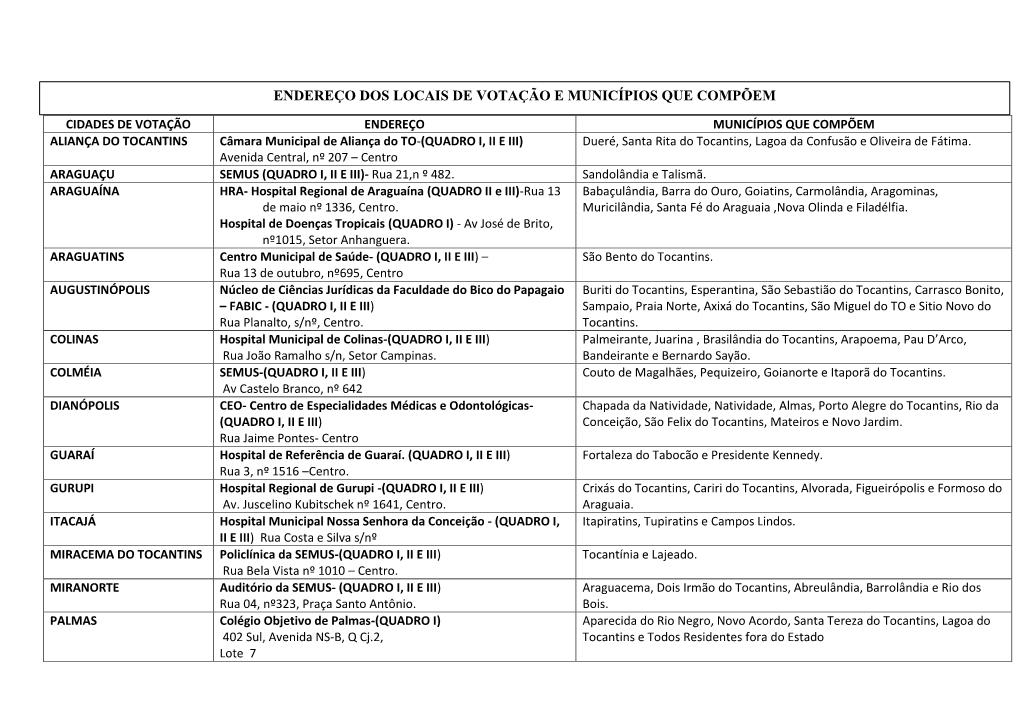 Endereço Dos Locais De Votação E Municípios Que Compõem