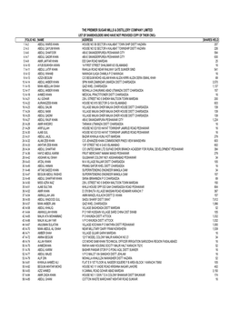 List of Shareholder D-36