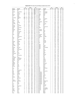 Supplemental Table 1. ZIKV Incidence Rates (Cases/100,000Pop) by Municipalities, Honduras, 2016-2017