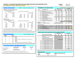 PAYROLL TAX TABLES and EMPLOYEE and EMPLOYER RELATED EXPENSE RATES Updated: June 27, 2012 *Items Highlighted in Yellow Have Been Changed Since the Last Update