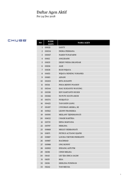 Daftar Agen Aktif Per 24 Dec 2018