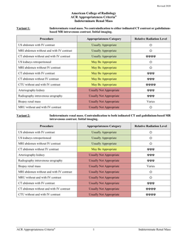 ACR Appropriateness Criteria: Indeterminate Renal Mass