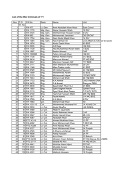 List of War Criminals 71