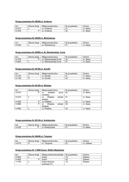 Droga Powiatowa Nr 2804N Ul. Andersa Km Strona Drogi Miejscowość/Ulica Nr Przystanku Gmina 0+270 L Ul