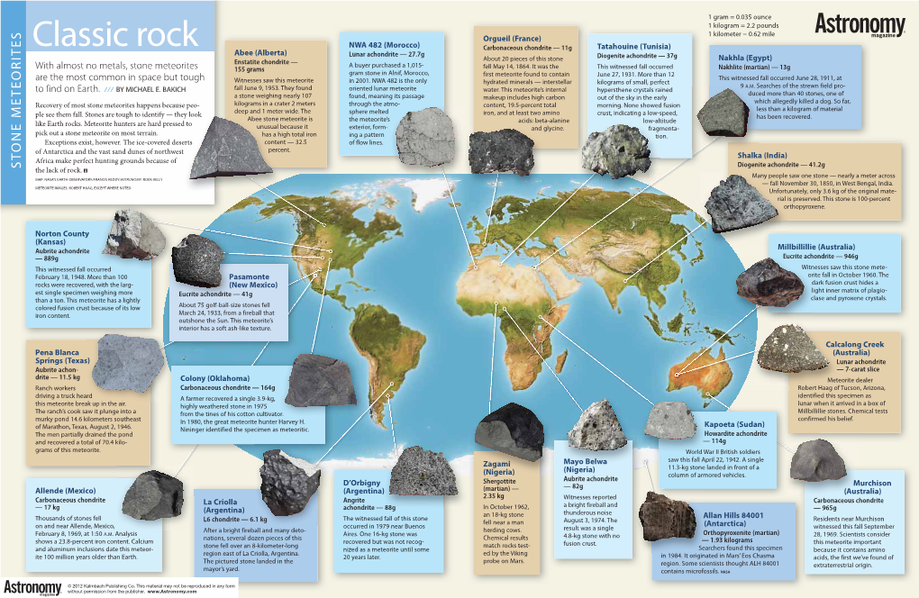 Meteorites of the World