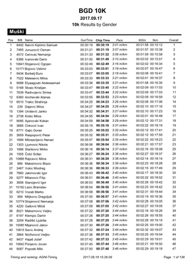 BGD 10K 2017.09.17 10K Results by Gender Muški