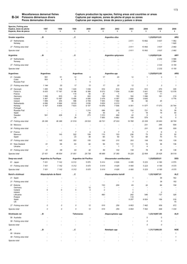 Miscellaneous Demersal Fishes Capture Production by Species, Fishing Areas and Countries Or Areas B-34 Poissons Démersaux Diver