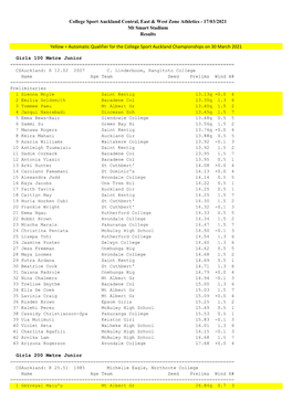 Central, East & West Zone Results