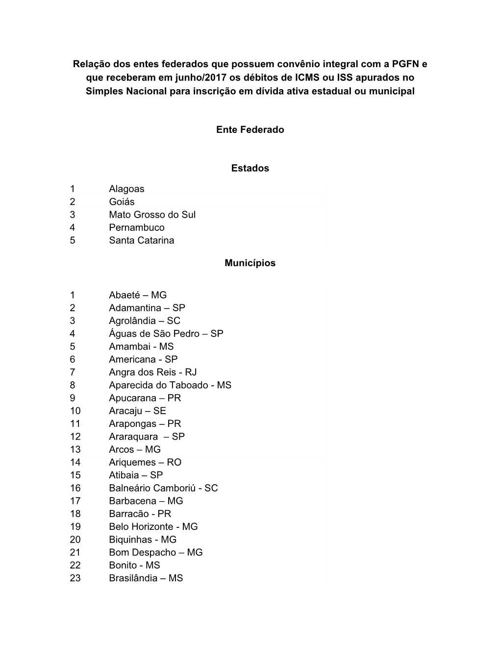 Relação Dos Entes Federados Que Possuem Convênio Integral Com a PGFN E Que Receberam Em Junho/2017 Os Débitos De ICMS Ou