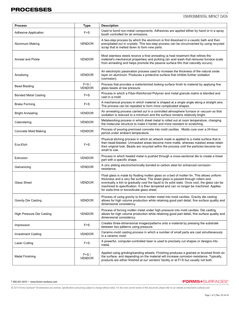 Process Type Description Adhesive Application F+S Used to Bond Non-Metal Components. Adhesives Are Applied Either by Hand Or In