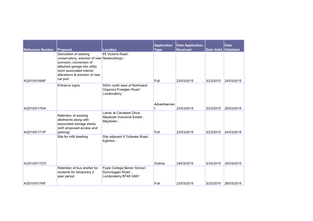 Reference Number Proposal Location Application Type Date Application Received Date Valid Date Validated A/2015/0169/F Demolition