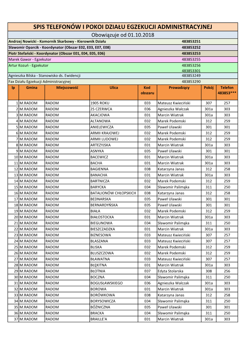 Spis Telefonów I Pokoi Działu Egzekucji Administracyjnej