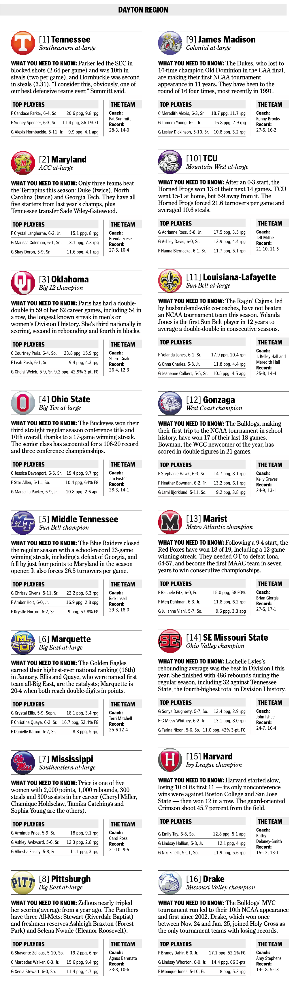 N's Tournament Preview