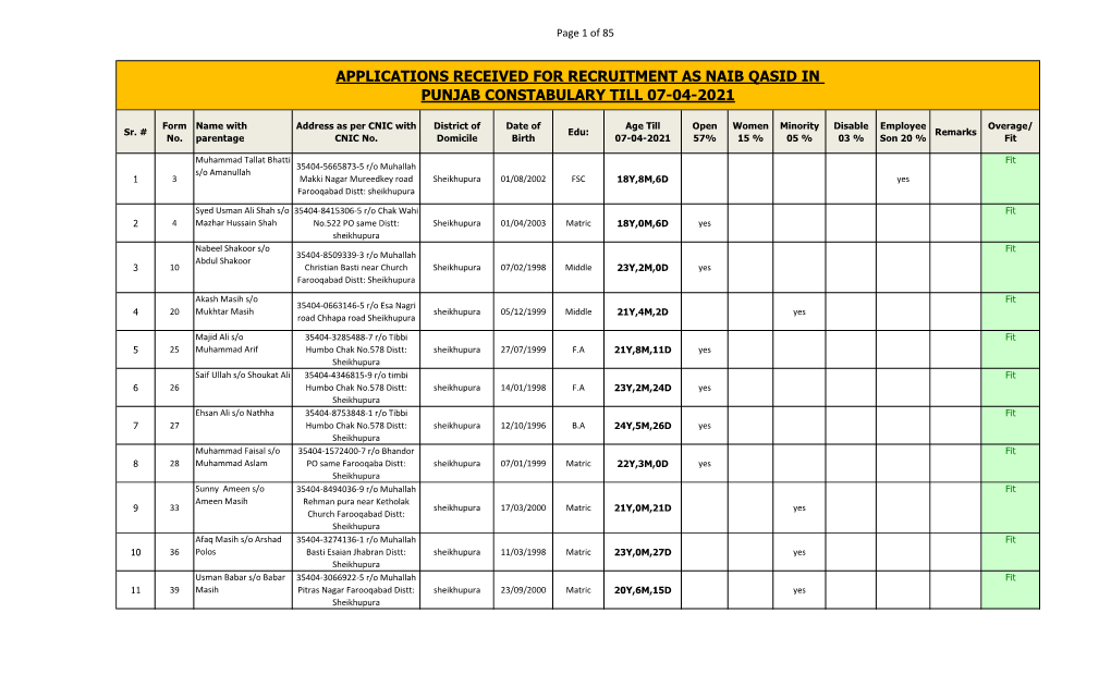 Applications Received for Recruitment As Naib Qasid in Punjab Constabulary Till 07-04-2021