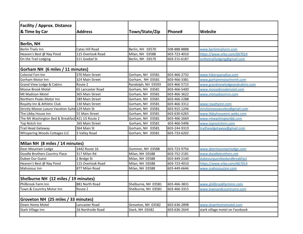 Facility / Approx. Distance & Time by Car Address Town/State/Zip Phone