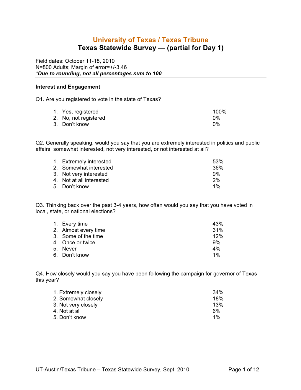 University of Texas / Texas Tribune Texas Statewide Survey — (Partial for Day 1)