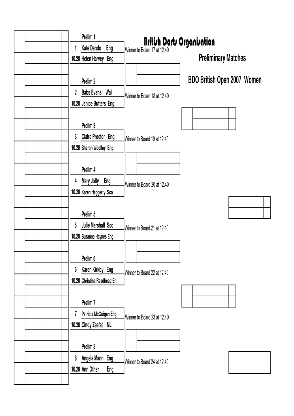 British Darts Organisation 1 Kate Dando Eng Winner to Board 17 at 12.40 Kellyann Mckinnon 1 10.20 Helen Harvey Eng Preliminary Matches