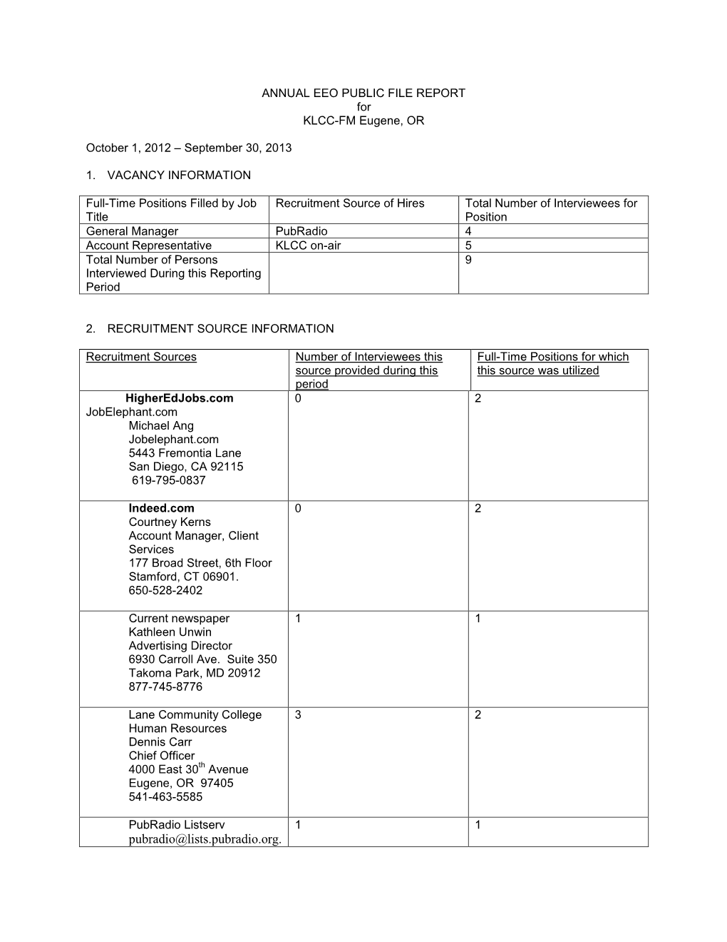 KLCC EEO Report 2013