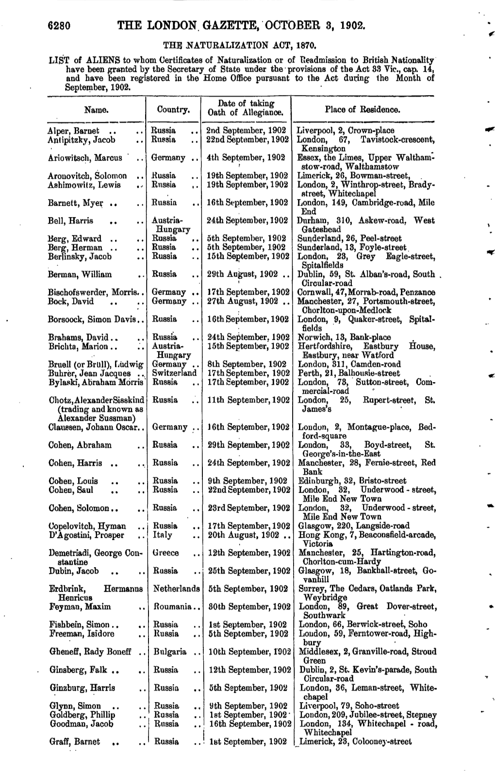 6280 the London. Gazette, October 3, 1902. the Naturalization Act, 1870