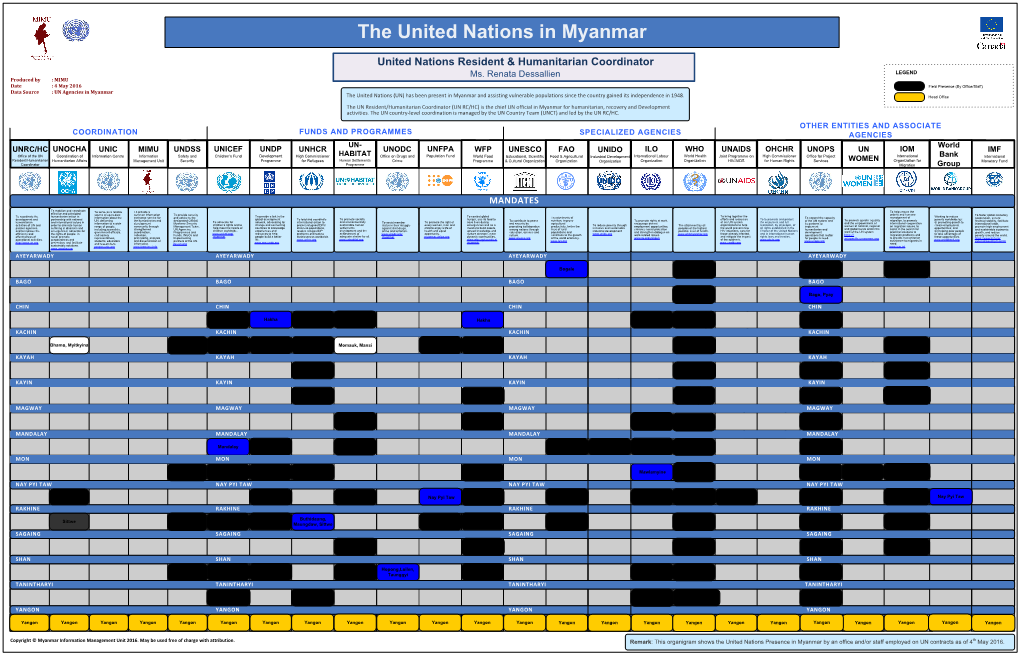 The United Nations in Myanmar