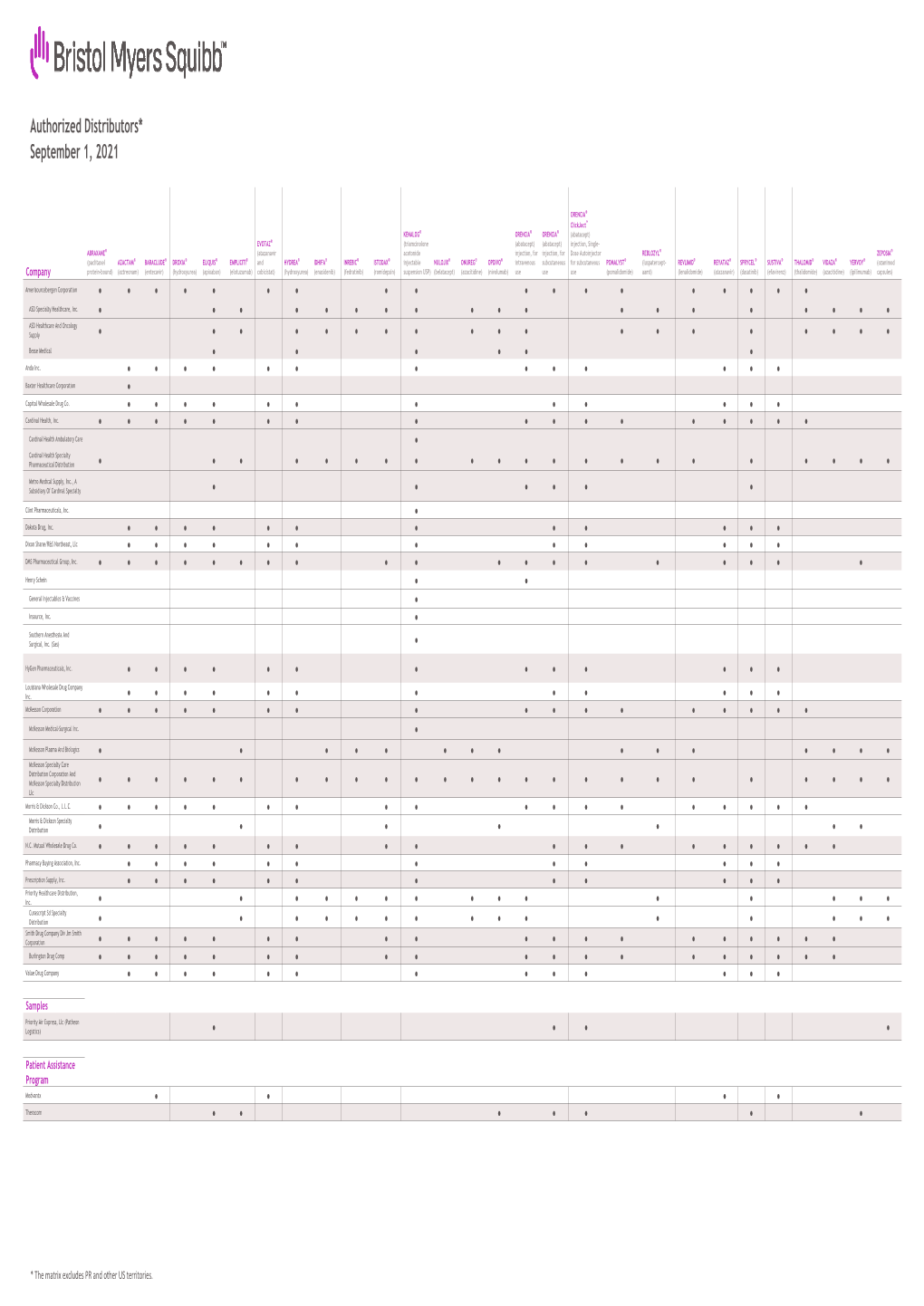 Authorized Distributors Matrix