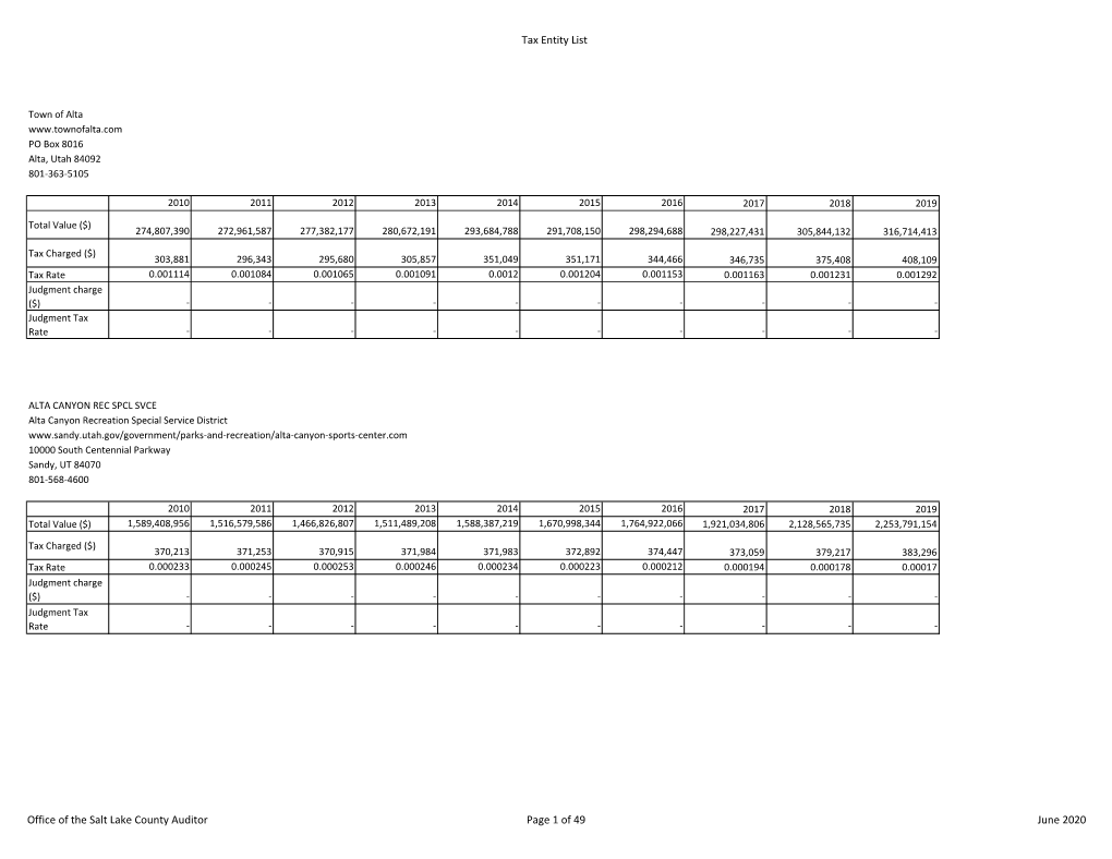 Tax Entity List Office of the Salt Lake County Auditor Page 1 of 49 June