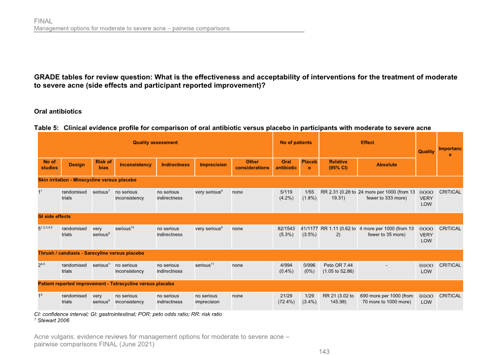 NG198 Evidence Review F2