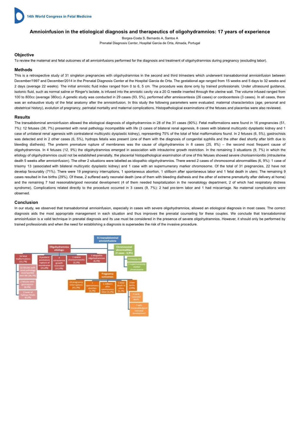 Amnioinfusion in the Etiological Diagnosis and Therapeutics Of