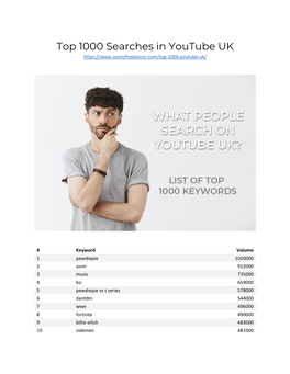 Top 1000 Searches in Youtube UK