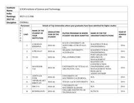 Institute Name S.R.M Institute of Science and Technology India